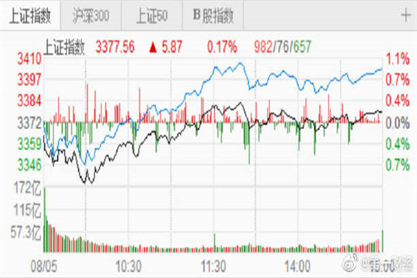 外交部:中美双方并没有就关税问题进行磋商或谈判,更谈不上达成协议!打,奉陪到底;谈,大门敞开