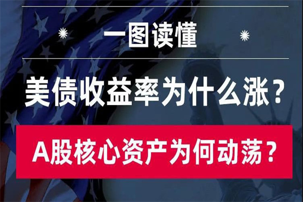 投顾观市:上有压力,下有支撑,节后市场能启动吗?