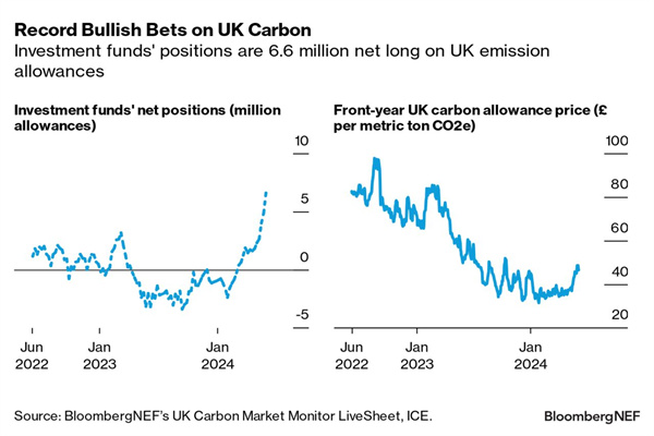 一季报点评：易方达中证云计算ETF基金季度涨幅703%
