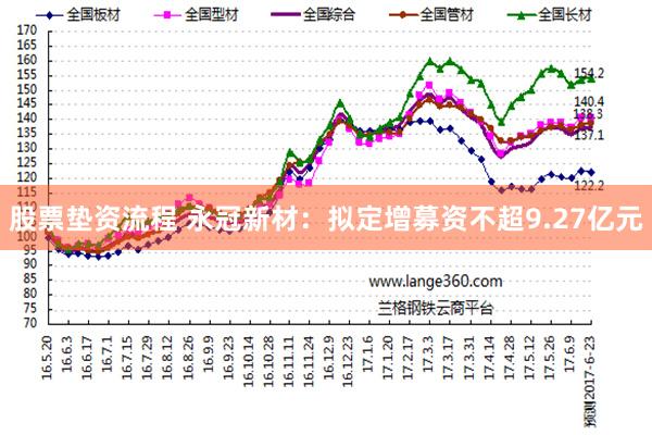 股票垫资流程 永冠新材：拟定增募资不超9.27亿元