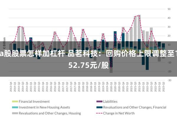 a股股票怎样加杠杆 品茗科技：回购价格上限调整至152.75元/股