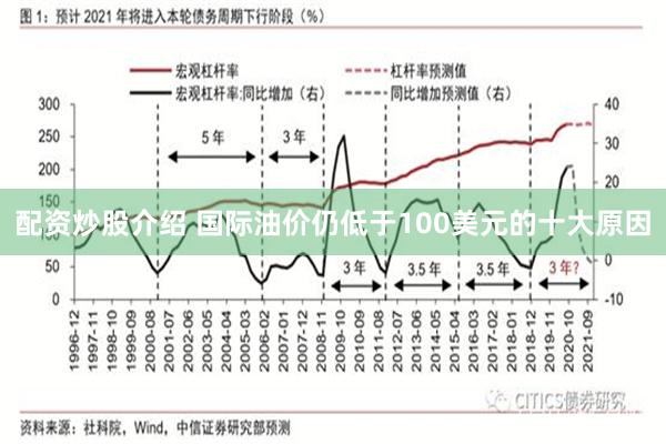 配资炒股介绍 国际油价仍低于100美元的十大原因