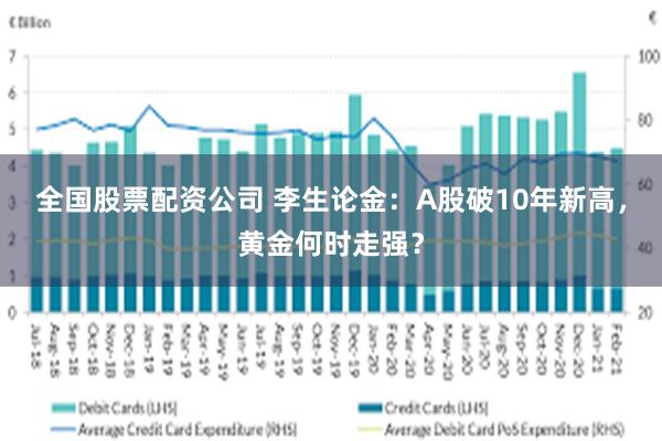 全国股票配资公司 李生论金：A股破10年新高，黄金何时走强？