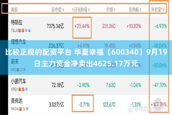 比较正规的配资平台 华夏幸福（600340）9月19日主力资金净卖出4625.17万元