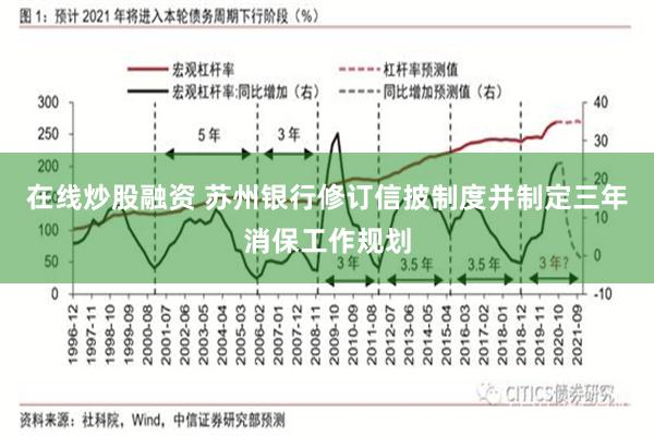 在线炒股融资 苏州银行修订信披制度并制定三年消保工作规划