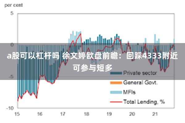 a股可以杠杆吗 徐文婷欧盘前瞻：回踩4333附近可参与短多