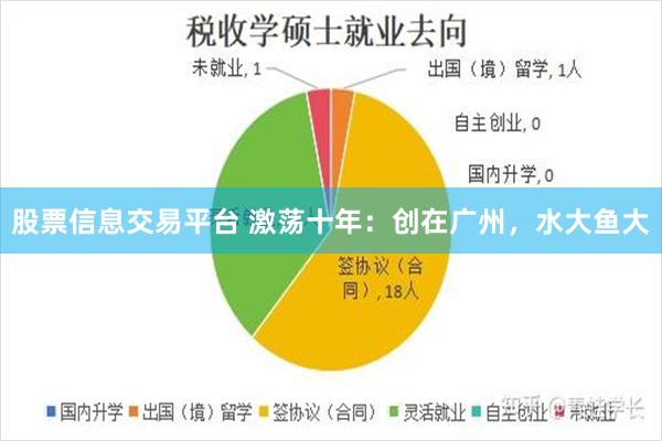 股票信息交易平台 激荡十年：创在广州，水大鱼大