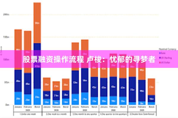 股票融资操作流程 卢梭：忧郁的寻梦者