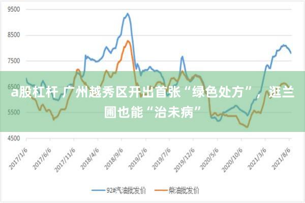 a股杠杆 广州越秀区开出首张“绿色处方”，逛兰圃也能“治未病”