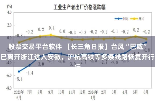股票交易平台软件 【长三角日报】台风“巴威”已离开浙江进入安徽,沪杭高铁等多条线路恢复开行
