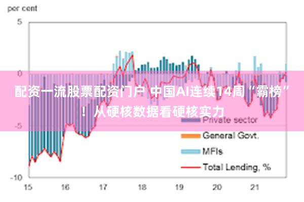 配资一流股票配资门户 中国AI连续14周“霸榜”！从硬核数据看硬核实力