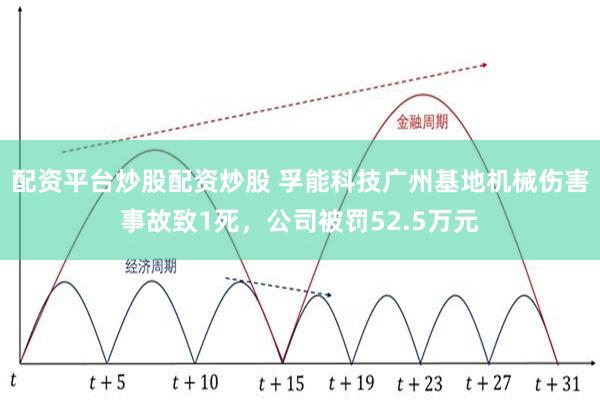 配资平台炒股配资炒股 孚能科技广州基地机械伤害事故致1死，公司被罚52.5万元