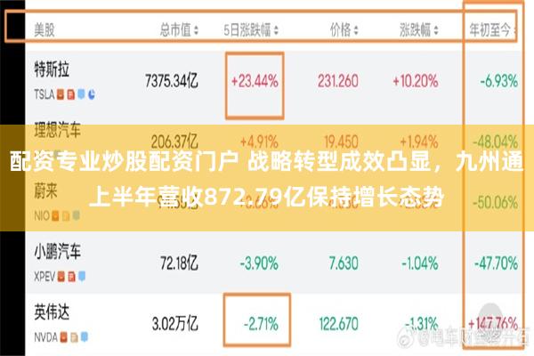 配资专业炒股配资门户 战略转型成效凸显，九州通上半年营收872.79亿保持增长态势
