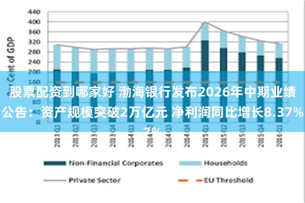 股票配资到哪家好 渤海银行发布2026年中期业绩公告:资产规模突破2万亿元 净利润同比增长8.37%