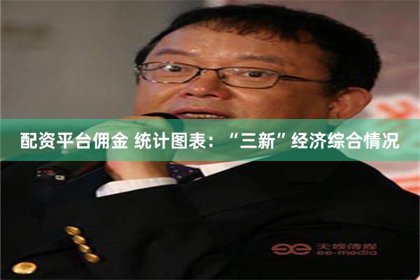 配资平台佣金 统计图表：“三新”经济综合情况