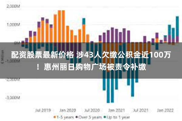 配资股票最新价格 涉43人欠缴公积金近100万！惠州丽日购物广场被责令补缴