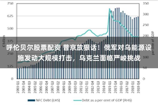 呼伦贝尔股票配资 普京放狠话！俄军对乌能源设施发动大规模打击，乌克兰面临严峻挑战